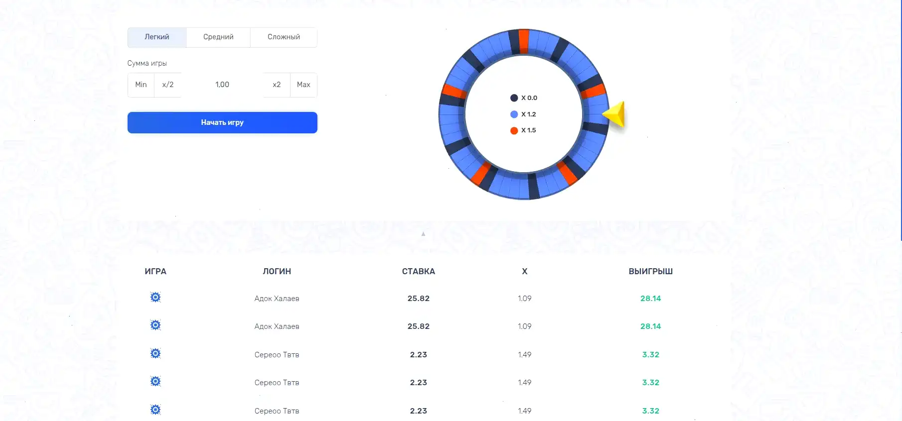 Интерфейс казино Лаки Бир